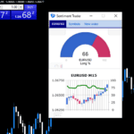 Sentiment Indicator EA On MT4 For Pepperstone