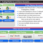 Pepperstone - Trading Platforms and Demo Accounts