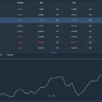 Demo Account Access To Plus500 Platform