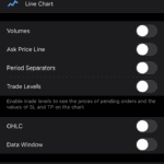 ThinkMarkets - Chart Types Example
