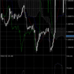 ThinkMarkets - Mobile Indicators Example