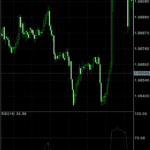 ThinkMarkets - Mobile Charting Example