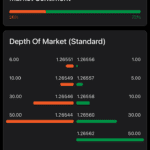 chart overview market sentiment