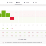 Stats Of Copy Traders Performance