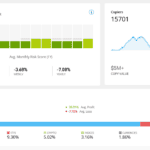 Stats Of Copy Traders Risk