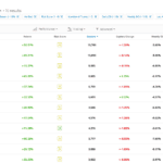 Filtered Copy Traders Based On Search Tool