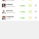 eToro - Top Copy Traders Found