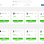 Overview of eToro CopyTrader