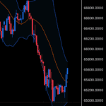 eightcap tradingview chart