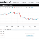 fp markets mt5 economic calendar