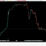 ic markets mt5 chart menu