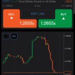 trading chart new order