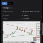 technical analysis by autochartist