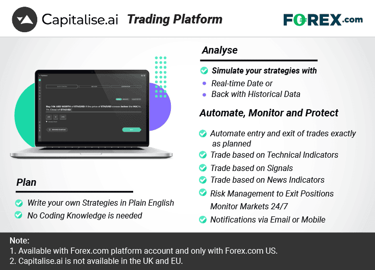capitalise.ai trading platform for forex.com