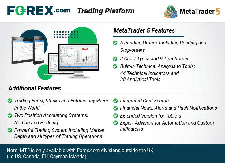 forex com platform mt5