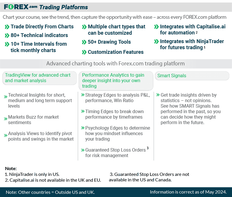 forex trading platforms international