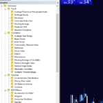 MT4 Technical Indicators