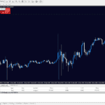 MT4 One-click Trading Example