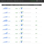Easy Tool To Invest In Duplitrade Strategies