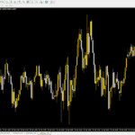 MT4 Charting on Eightcap