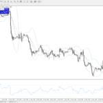 Technical Indicators Bollinger Bands