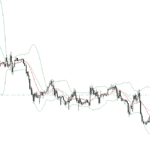 One-click Trading Example on MT4