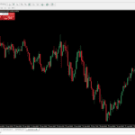 MT5 Platform with IC Markets