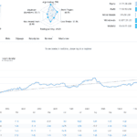 Trading Performance of a MT4 Signals Provider