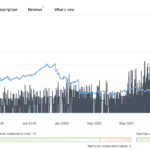 Risk Management Stats of an MT4 Signals Provider
