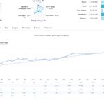 MetaTrader Signal Providers Performance Breakdown