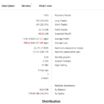 MetaTrader Signal Providers Trading Breakdown