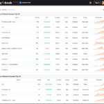 Most Followed Category For MyFXBook Strategies
