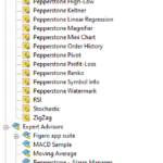 MetaTrader 4 Advanced Trading Tools from Pepperstone