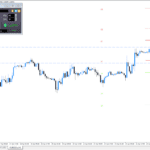 High-Low and Pivot Point Indicators