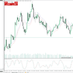 MT5 with Stock CFD Trading
