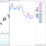 Depth of Markets too for MT5