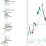 Trading Indicators on MT5