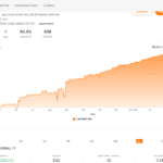 Summary of Performance Details for Copy Trader