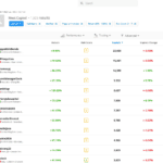 eToro Recommended CopyTraders