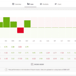 View Performance Stats for each CopyTrader