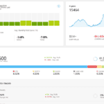 View Advanced Risk Stats for each CopyTrader