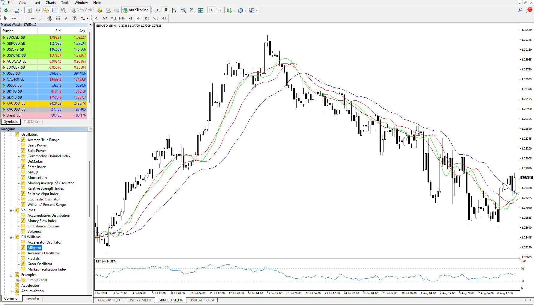Trade with MT4 on ActivTrades