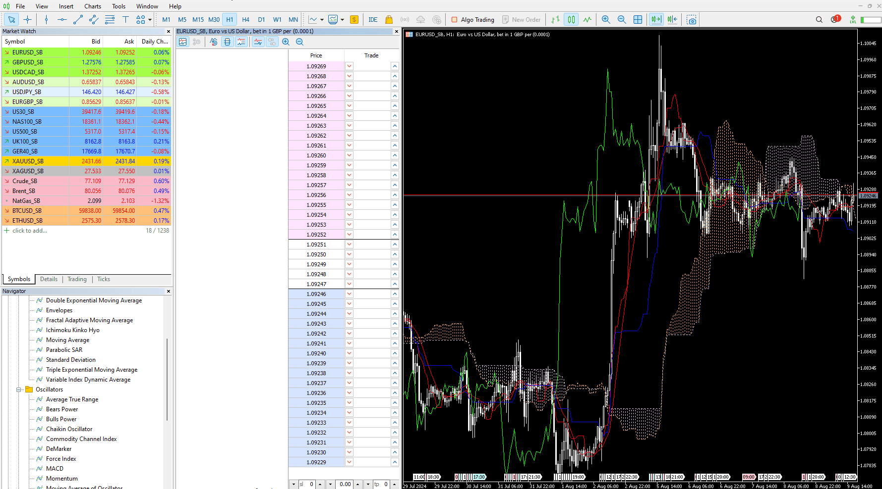 Trade with MT5 on ActivTrades
