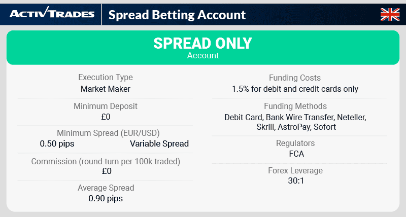 Trading Costs on ActivTrades