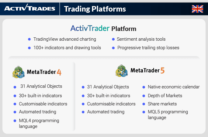 Summary of Trading Platforms on ActivTrades
