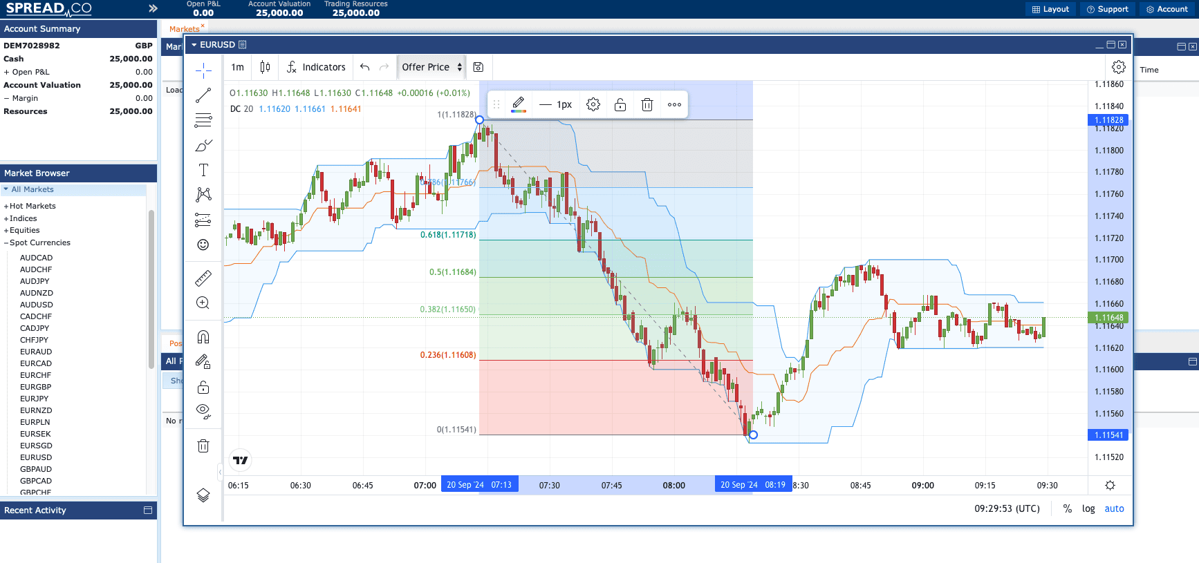 SaturnTrader Spread Betting Platform