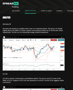 Spreadex Spreadex Spread Betting Review (2026) – Fees & Spreads