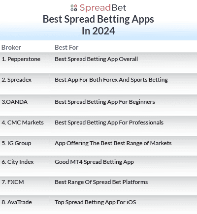 Vivi: Elevate your gaming experience with world-class services Iphone Apps