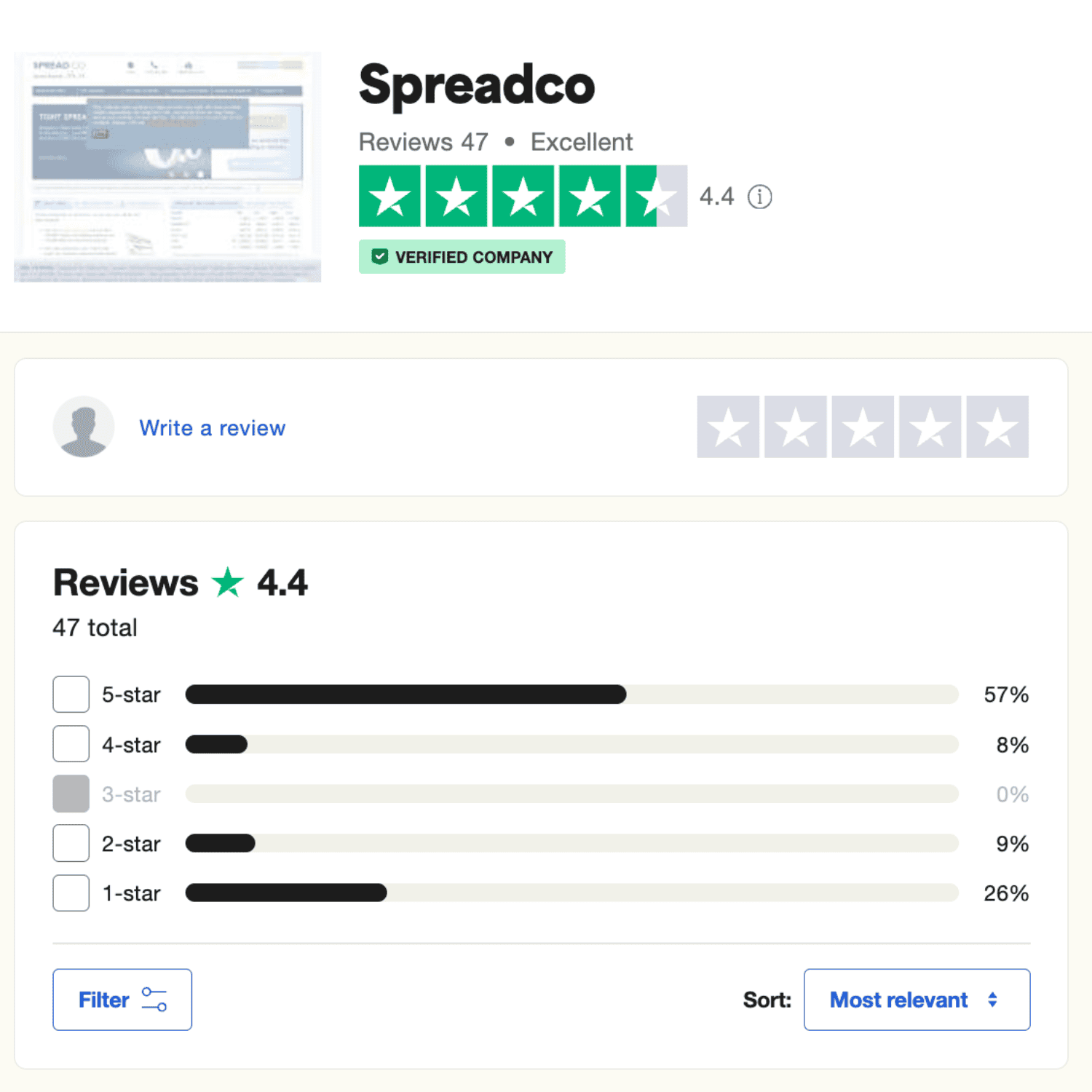 SpreadCo TrustPilot Ratings