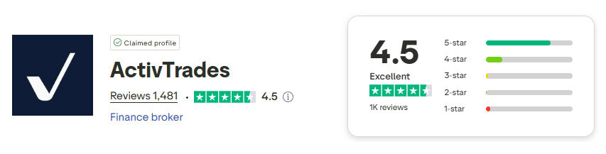 ActiveTrades Trustpilot Score